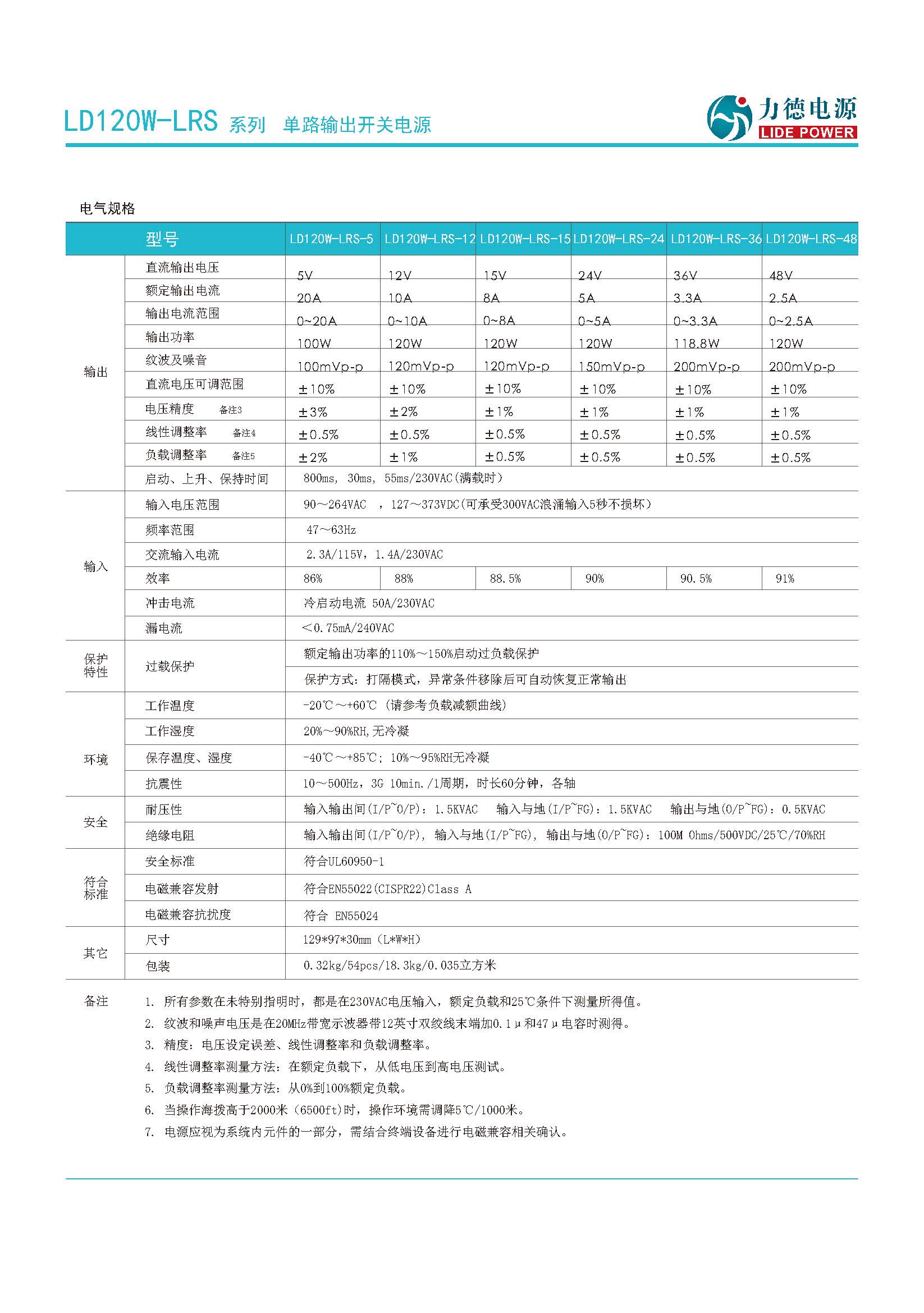 LD120W-LRS規(guī)格書_頁(yè)面_2.jpg